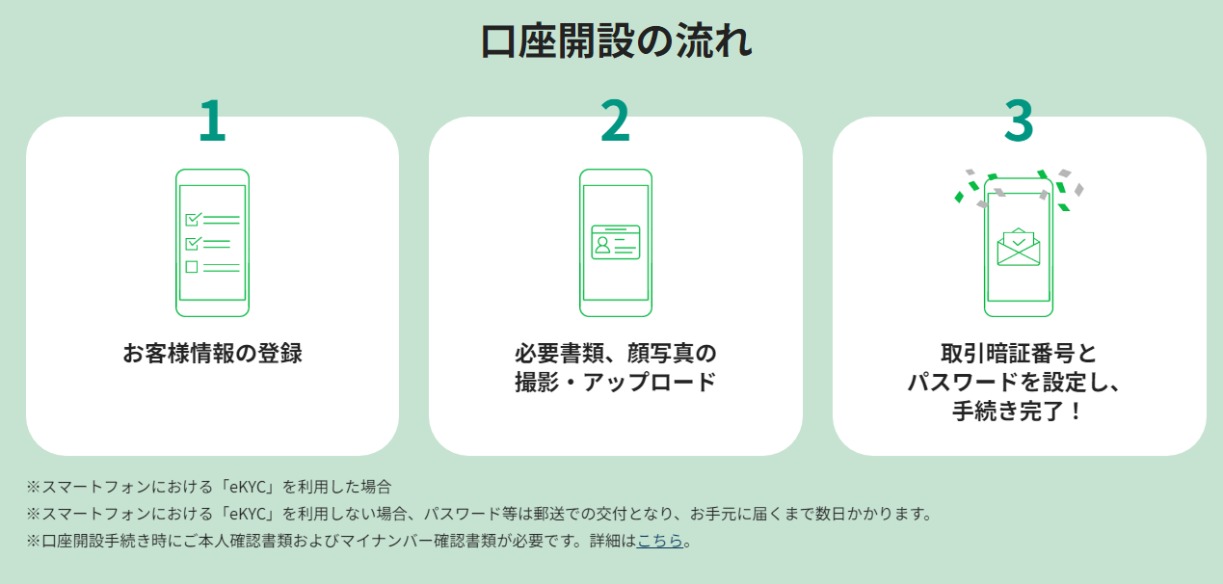 松井証券口座開設